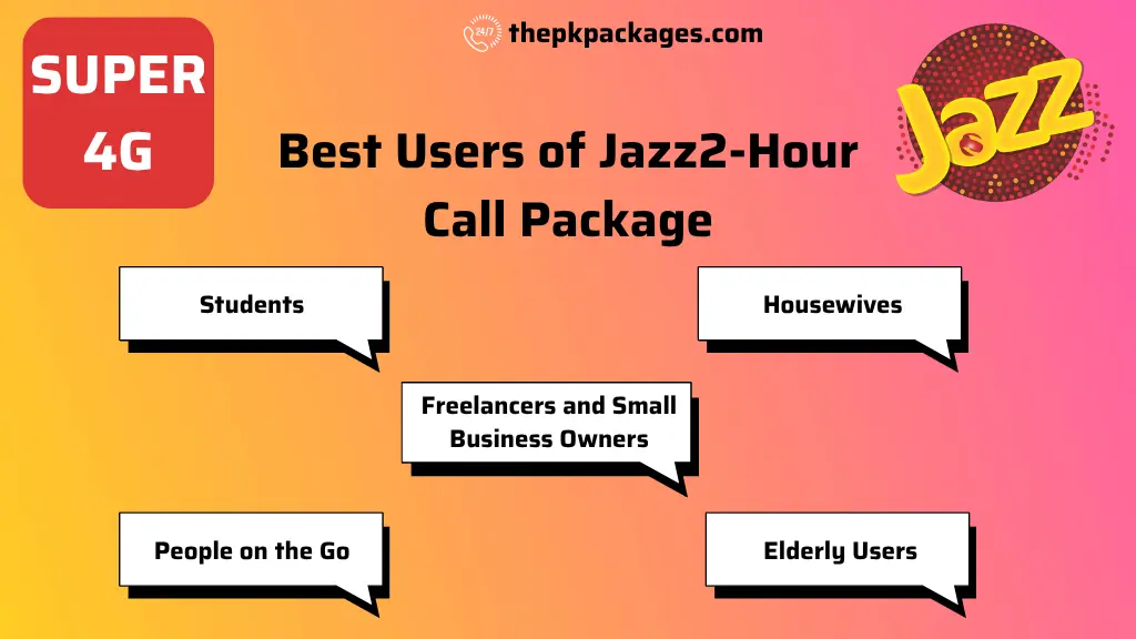 Jazz 2 Hours Call Package - Students Offer 2025 3 Best Users of Jazz 2 Hour Call Package