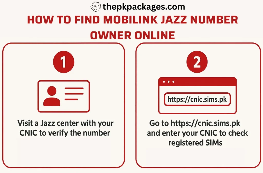 Jazz Number Check Code 2025 3 thepkpackages